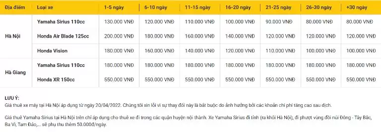 Bảng giá thuê xe máy MOTOGO cập nhật 20/4/2022