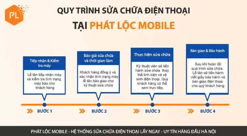 Quy trình sửa chữa